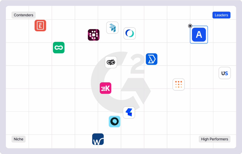 A G2 grid chart showing Archie in the top-right leader quadrant among hybrid workplace tools.