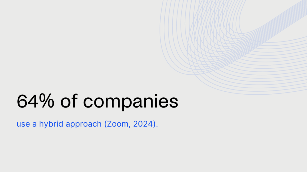 An image with a hybrid work stat: 64 percent of companies use a hybrid approach.