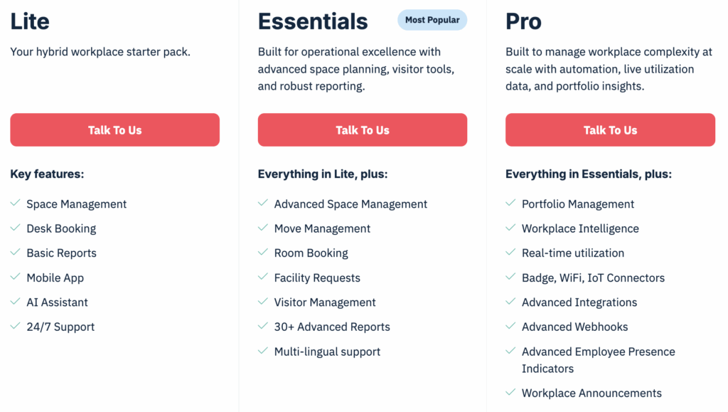OfficeSpace pricing plans.