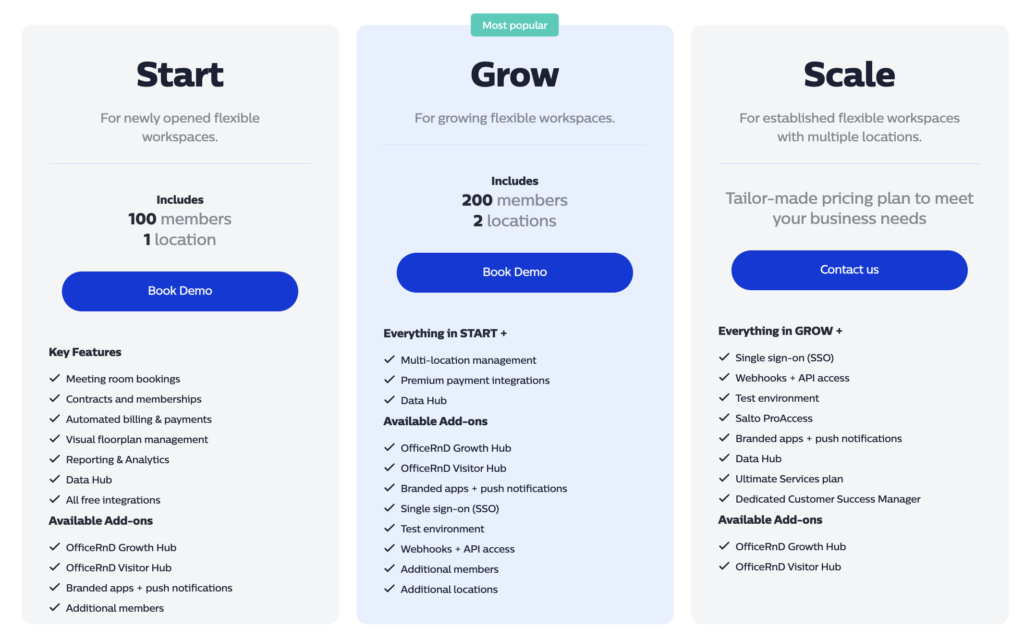 OfficeRnD pricing structure.